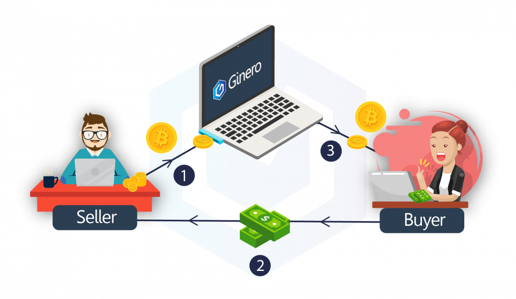 Your money never leaves your bank account unless you actually decide to purchase Bitcoin or other crypto currencies.